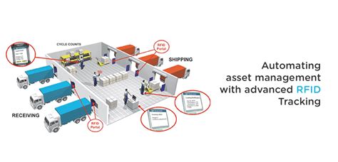 rfid system for asset tracking|rfid location tracker for packages.